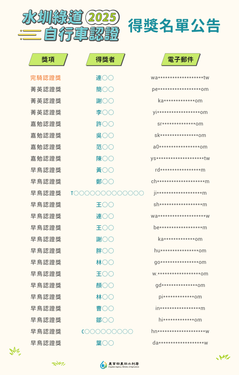 2025水圳綠道自行車認證活動-得獎名單貼文公告